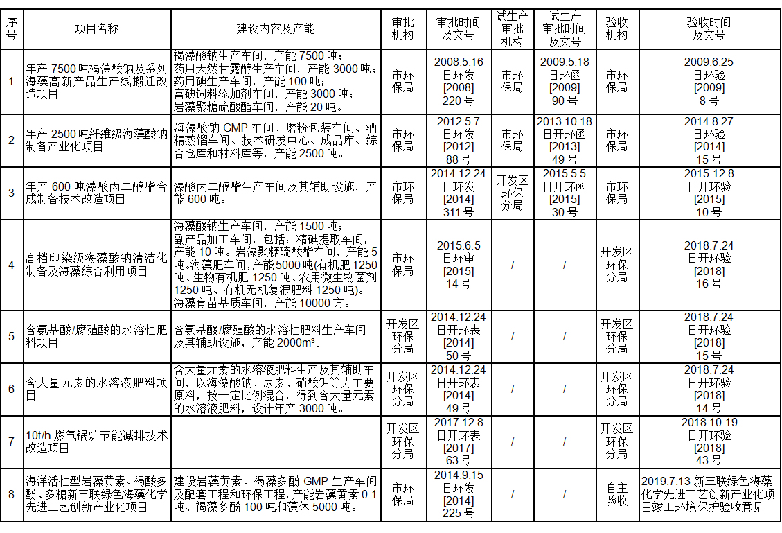 環(huán)境公開(kāi)信息